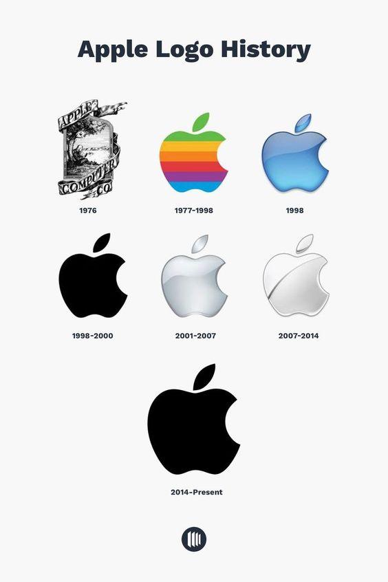 苹果Logo为何从彩色变黑白? - 知乎