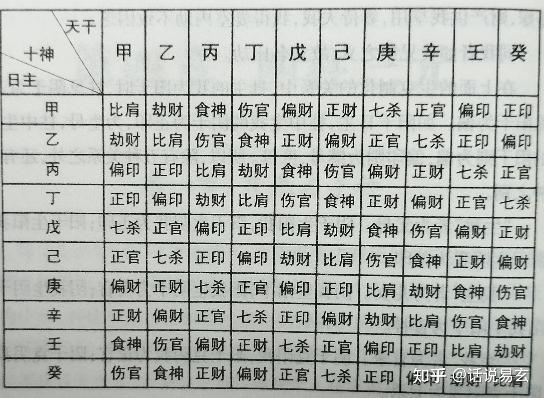 四柱八字基础知识指南5 - 知乎