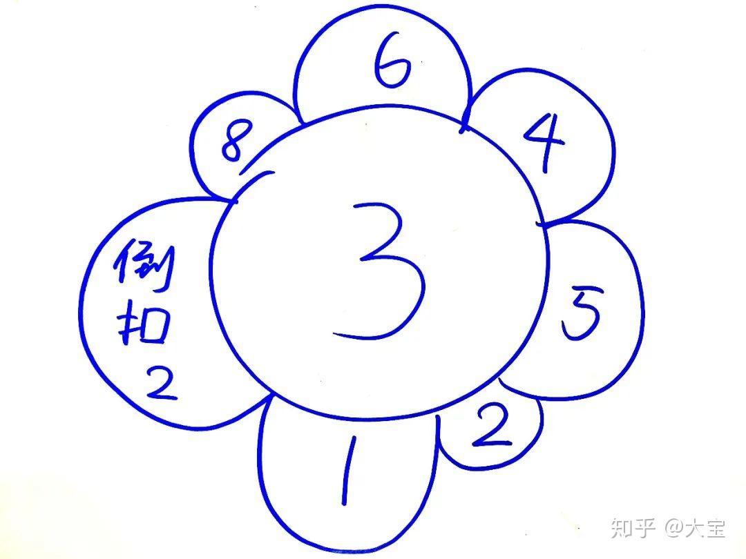 课堂加分机制原来还可以这样玩 09