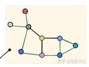 The Expressive Power of Graph Neural Networks: A Survey 两篇（待续） - 知乎