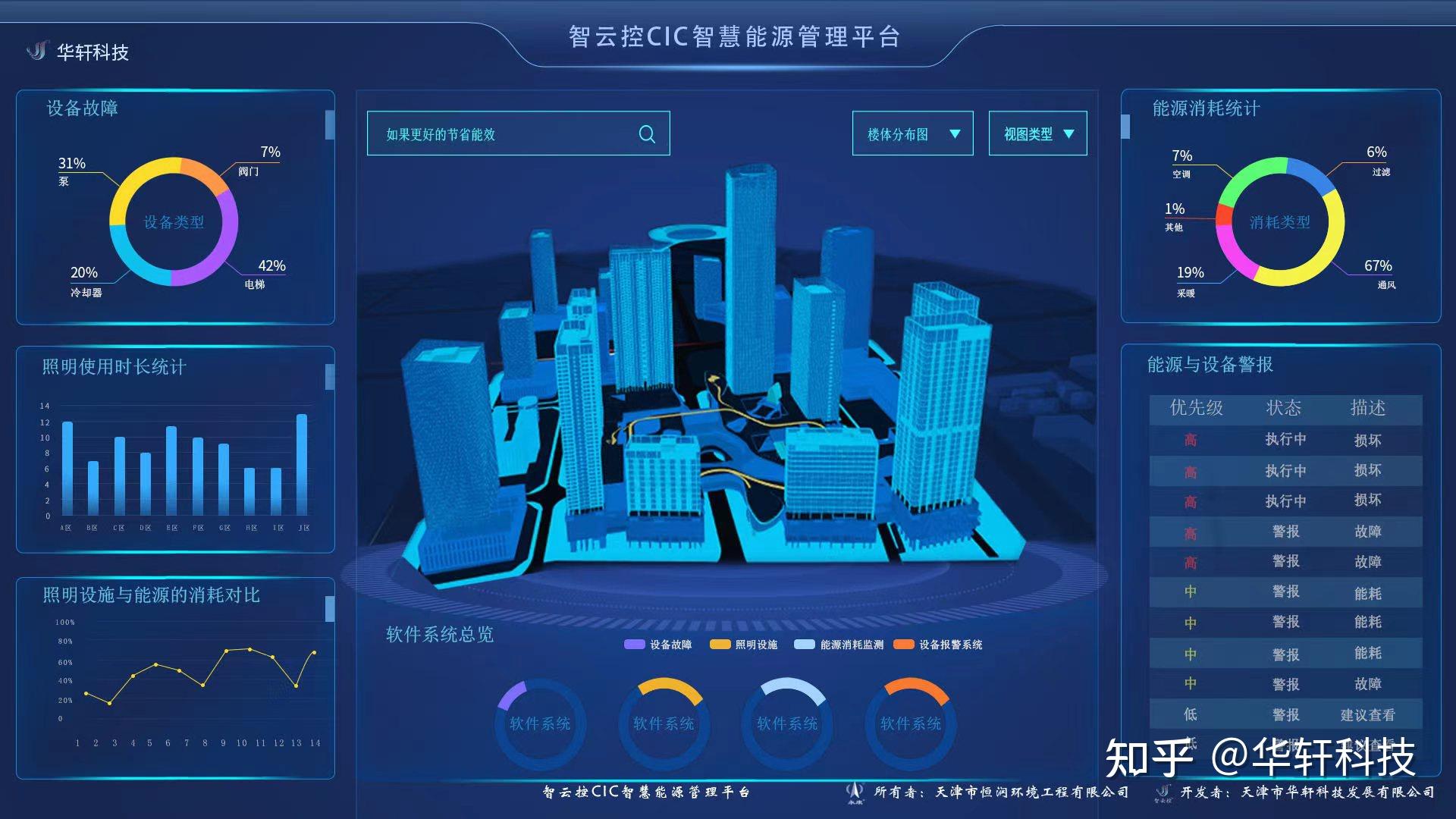 从孤岛到互联：安科瑞EMS 30企业微电网能效办理途径构建虚拟电厂