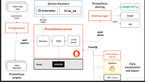 prometheus图形界面的基本监控配置 - 知乎