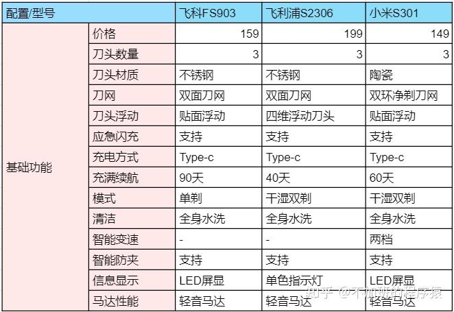 好用的日程表推荐 v2-9819680717f239367b9ec517ed85ac54_r.jpg