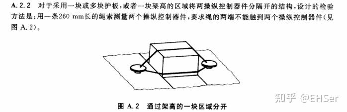 双手操作按钮的一些要求 - 知乎