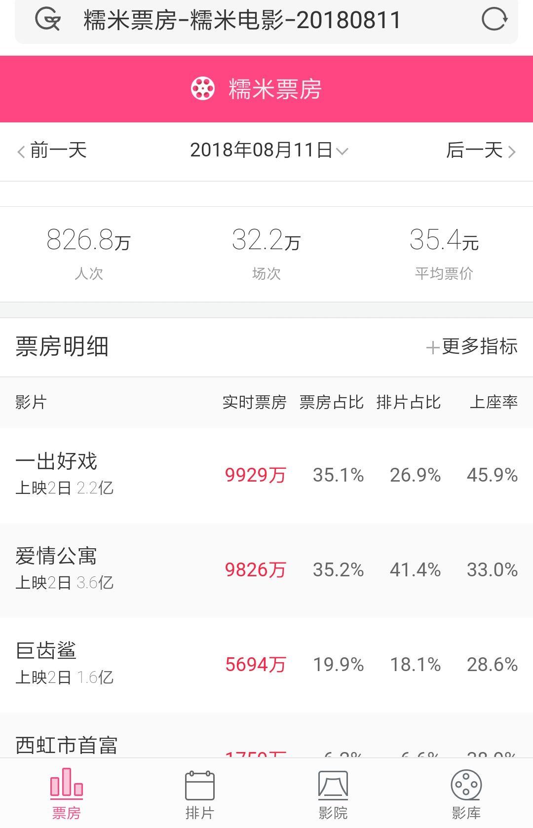 电影票房糯米图片