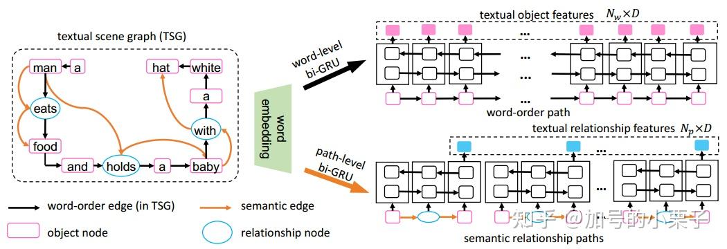 【论文精读】Cross-modal Scene Graph Matching for Relationship-aware Image ...
