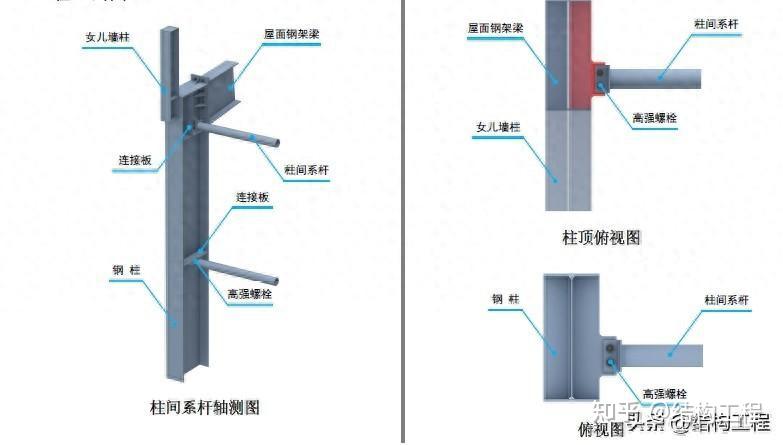 钢结构三维图集-系杆、屋架梁对接 - 知乎
