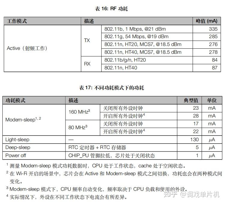 Esp32 c3 2 esp32 c s 