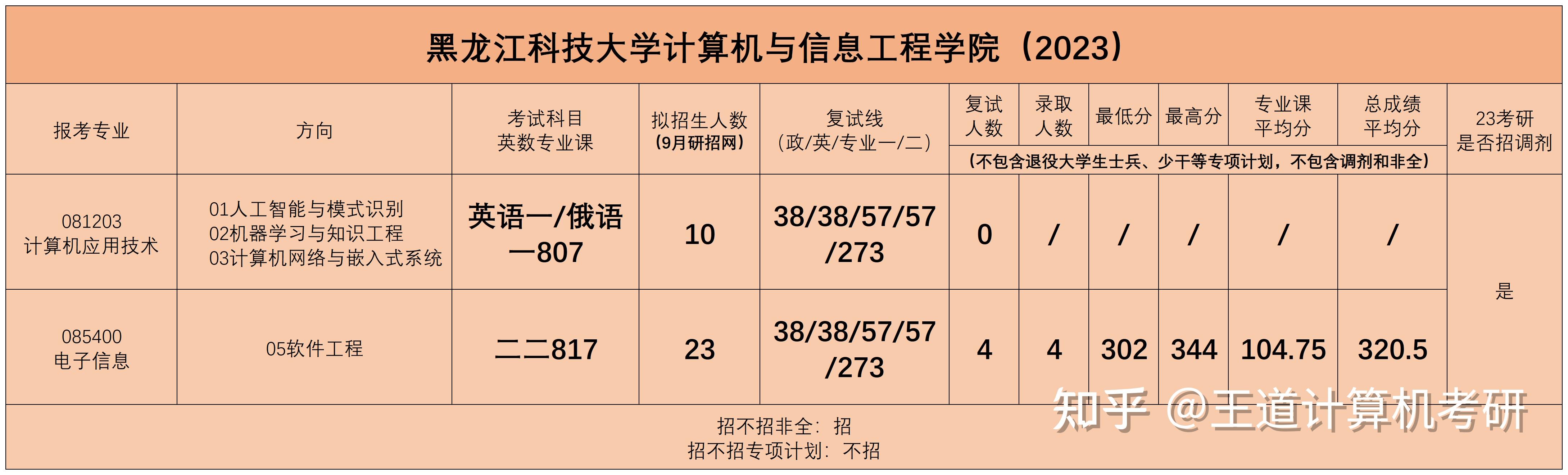 黑龙江科技大学考研（黑龙江科技大学考研率） 黑龙江科技大学考研（黑龙江科技大学考研率）《黑龙江科技大学的考研率》 考研培训