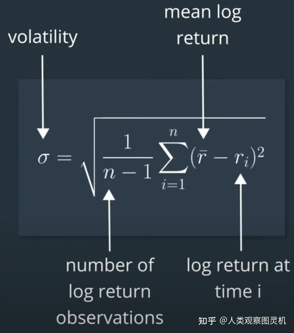 量化交易基础(七)----波动率- 知乎