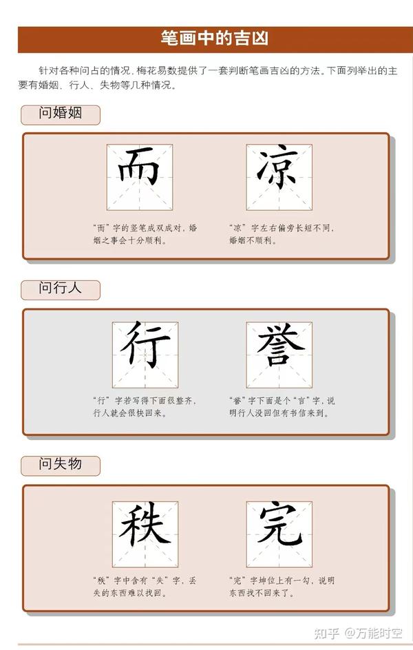 梅花易数中的字画指迷 - 知乎