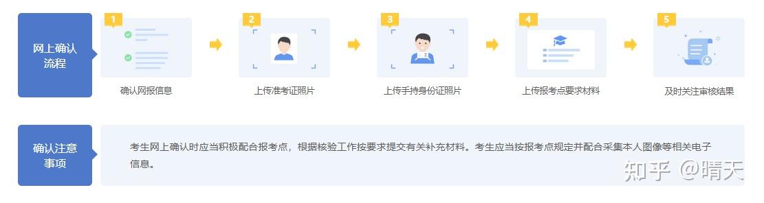 2025非全日制研究生报名流程详解! - 知乎