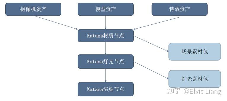 动画电影LookDev流程科普 - 知乎