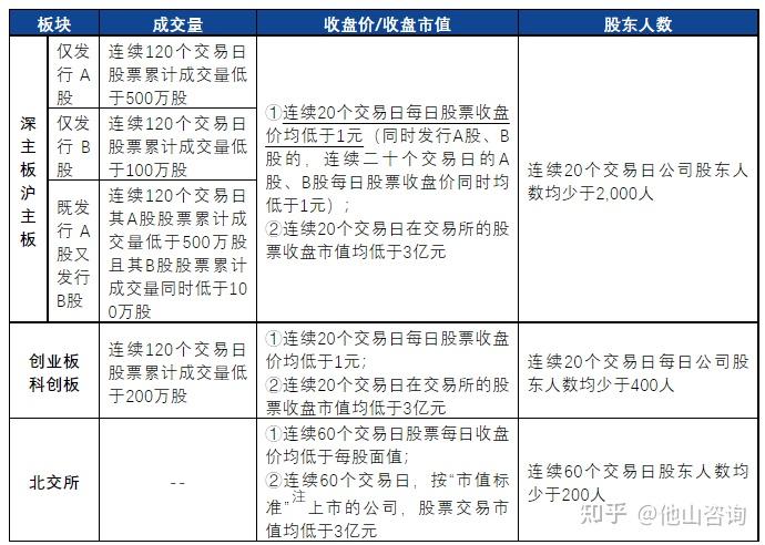 退市新规实施后a股上市公司退市情况统计