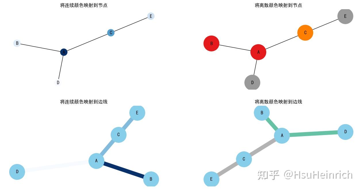流程图(二)利用python绘制网络图 - 知乎