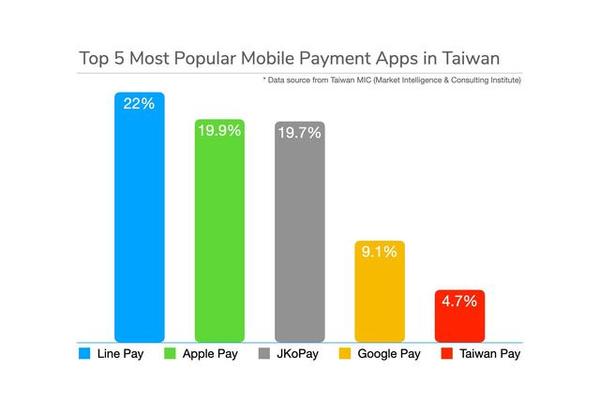 游戏第三方支付平台_游戏平台接第三方支付_笫三方支付平台