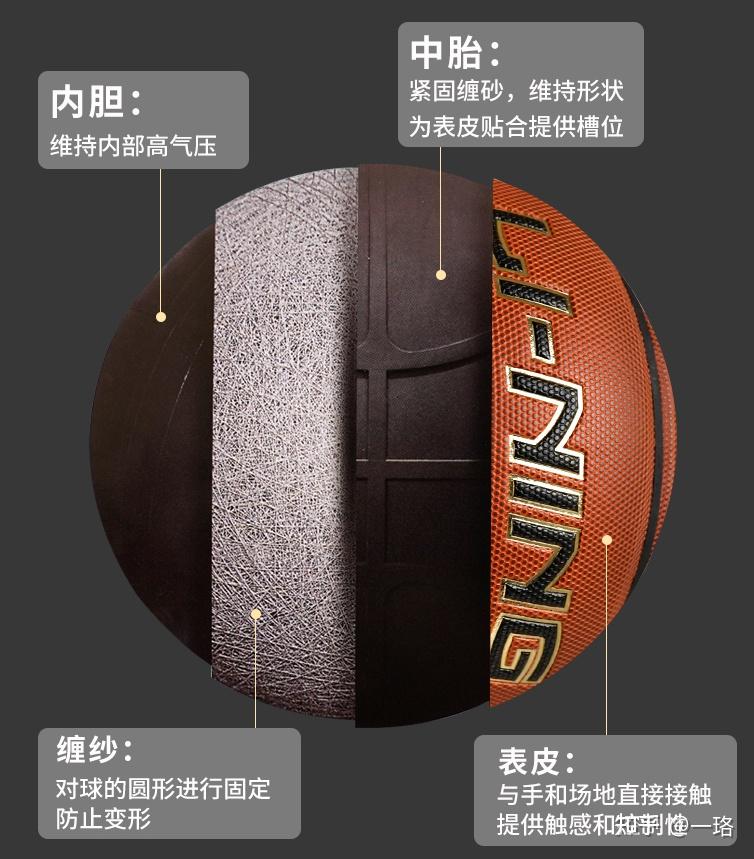 二,篮球的构造