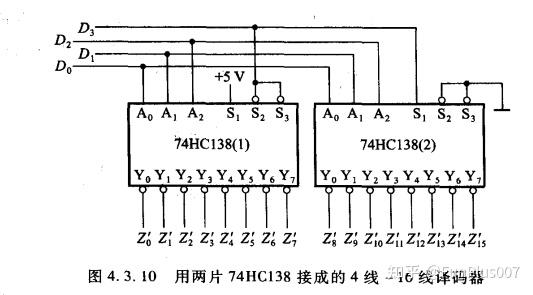 (1)二进制译码器74hc13874hc138及其真值表这个芯片有三个控制端,s_1