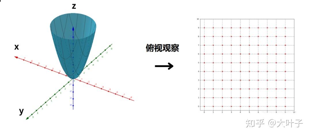 如何使用python，绘制3D的多元函数图像？ - 知乎