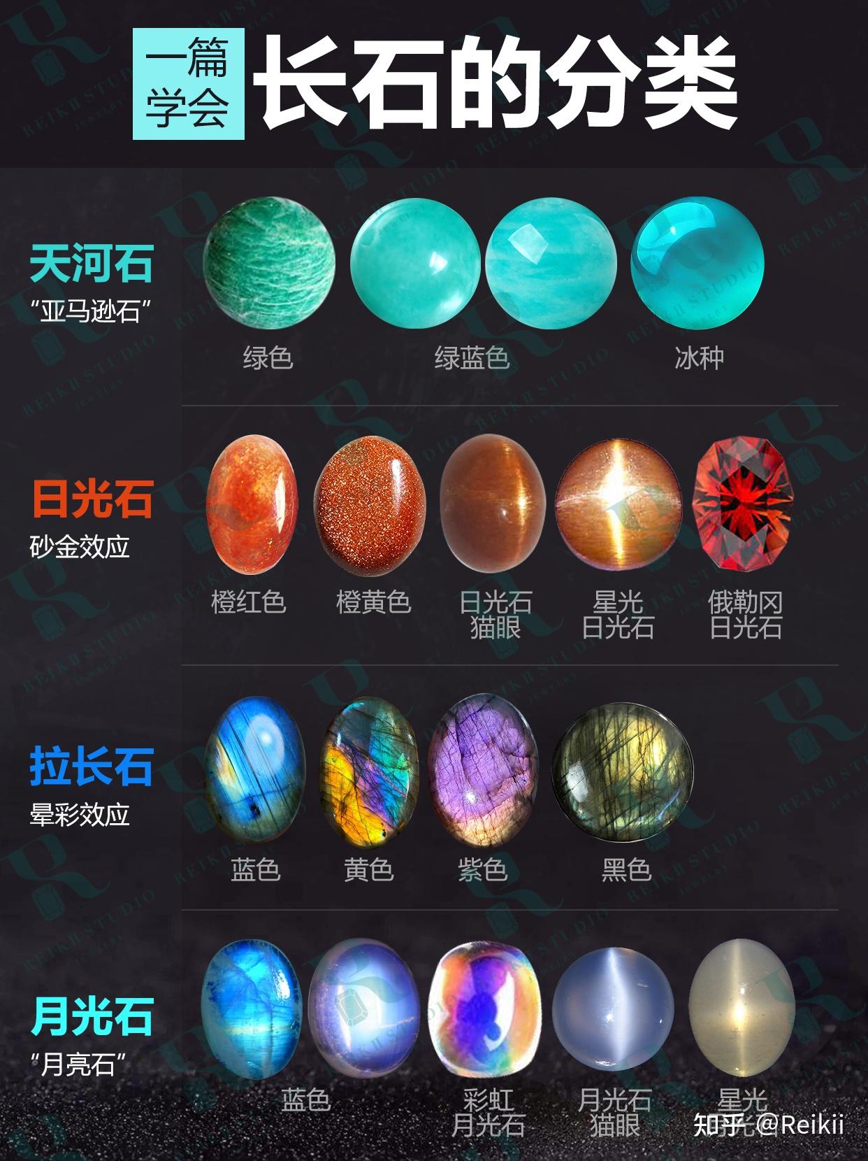 一篇学会长石的分类！ - 知乎
