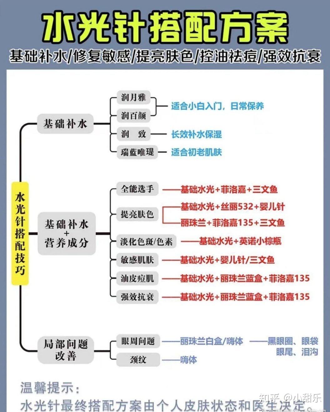 总之一次水光建议搭配不超过三种品牌以上,总量控制在10ml左右.