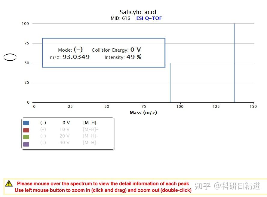 METLIN:一个强大的代谢物鉴定及查询的数据库 - 知乎