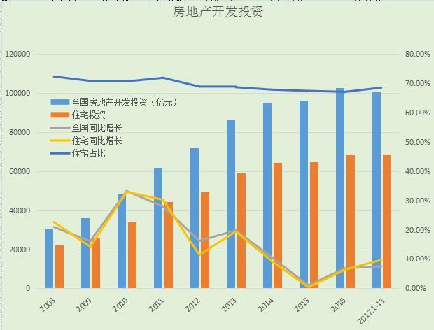 中國人口與房地產發展回顧人口城鎮化與房價2008201711