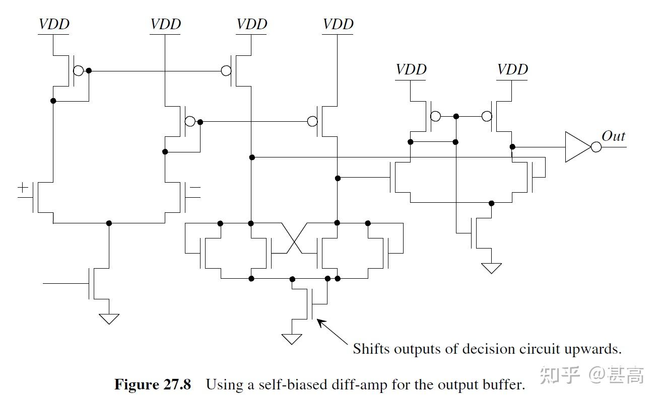 Chapter 27 Analog Circuits 知乎