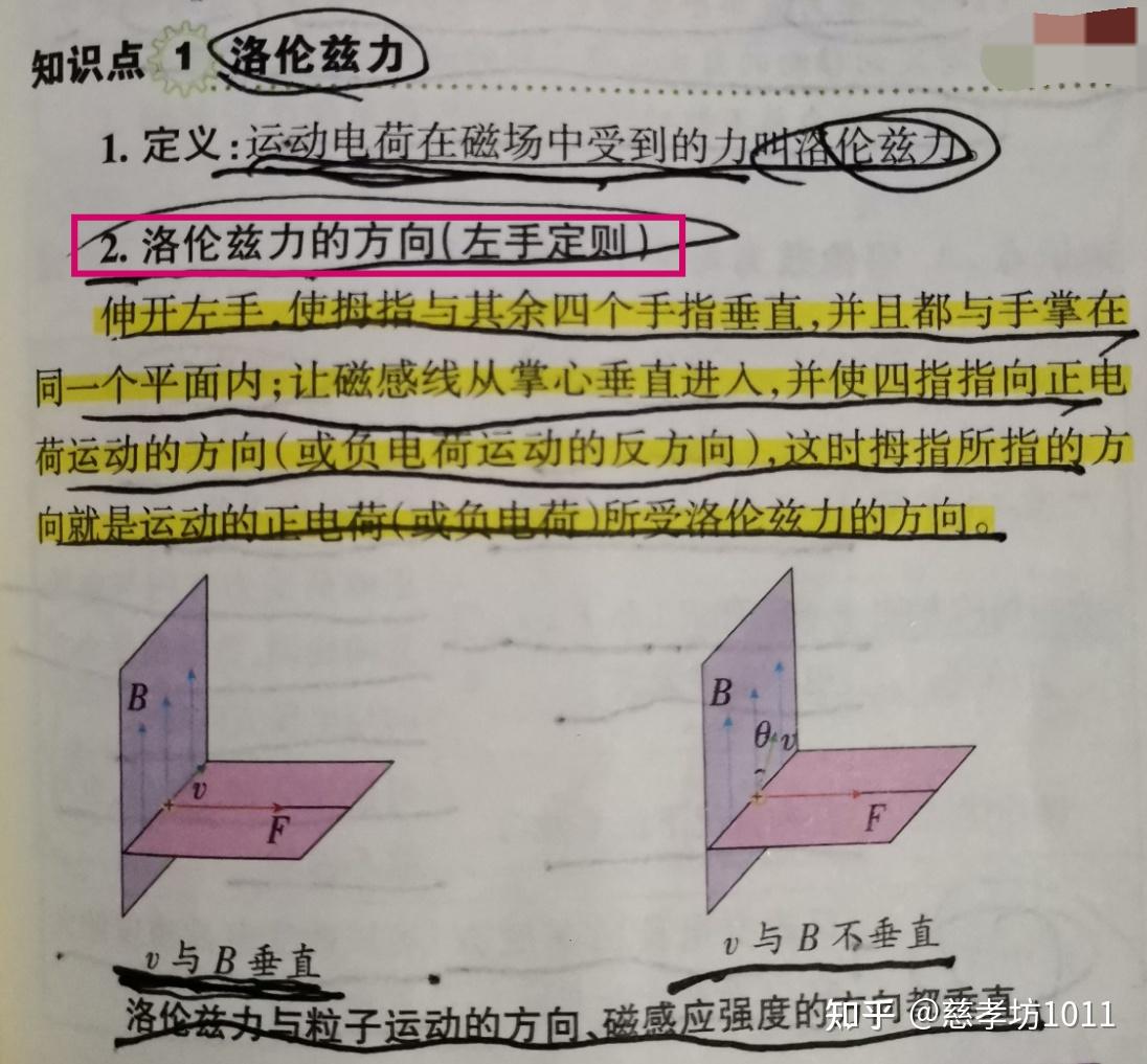 高中物理帶電粒子在電場勻強磁場中的運動安培力洛倫茲力以及左手定則