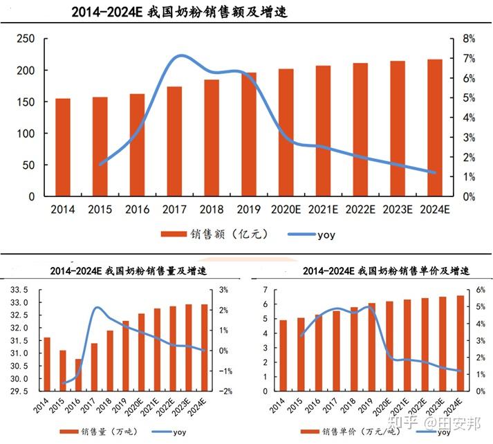 伊利股份企业综合分析第二期之二