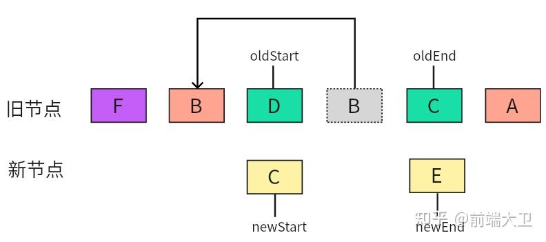 【图解】Vue 2 和 Vue 3 Diff 算法对比! - 知乎