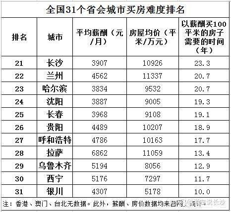 长沙21年gdp_益阳大批人涌进长沙 全往这里跑 到底为了啥(3)