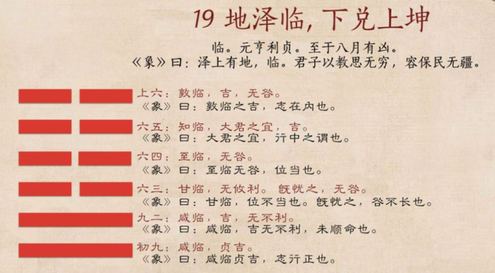 《易经》64卦占卜方法,易经64卦之临卦详解,易经64卦卜筮技巧 - 知乎