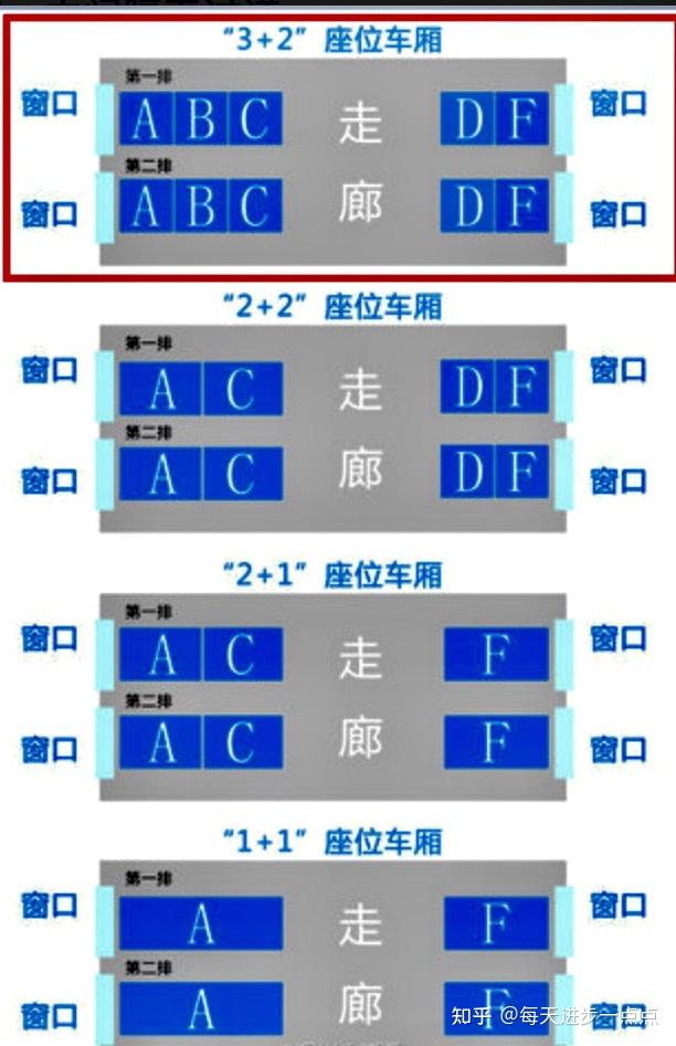 高铁哪个位置靠窗? - 知乎