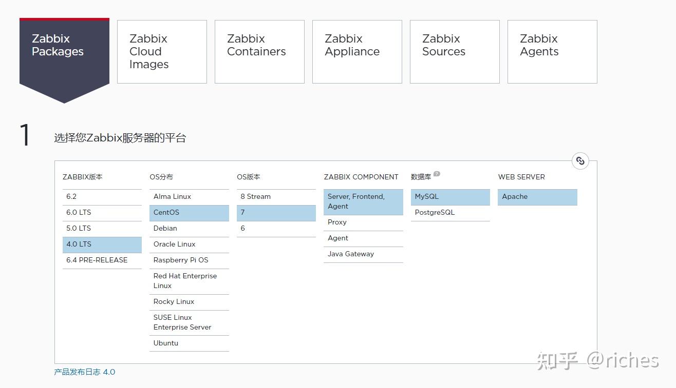 Centos7 9 zabbix4 4 