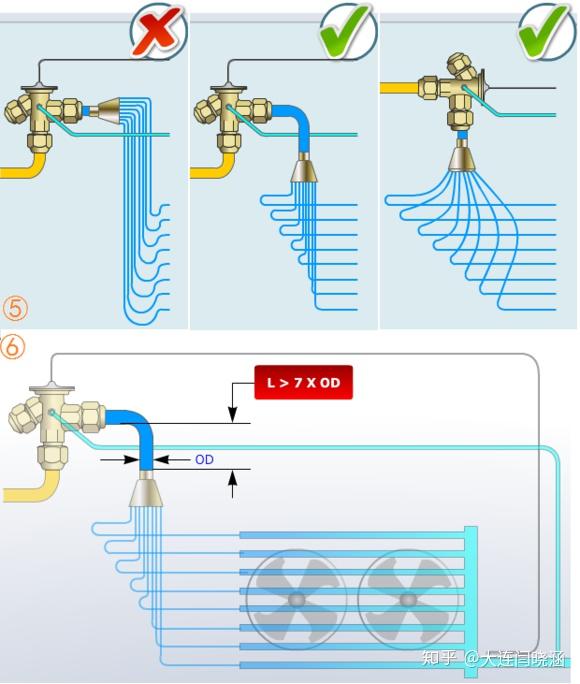 制冷专业基础知识培训资料06-节流装置 - 知乎