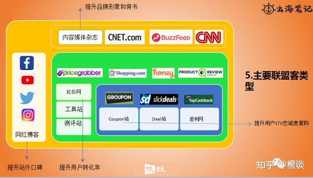 dtc品牌獨立站如何通過聯盟營銷實現品銷合一shein案例