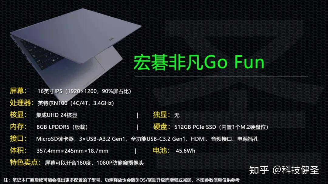 它採用了16:10黃金顯示比例的ips面板,極窄邊框實現了高達90%的屏佔比