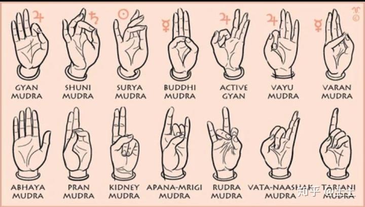 mudra 手印,与自然元素的连接点 - 知乎