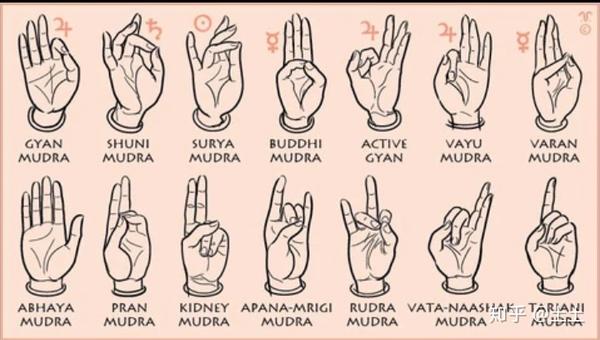 mudra