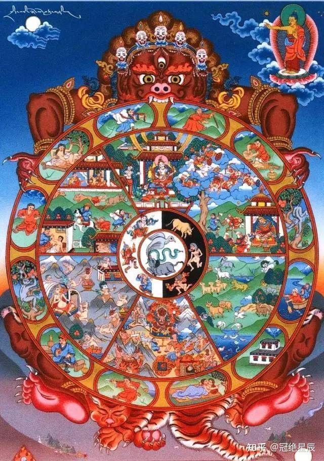 人的轮回转世是怎么个轮回法?