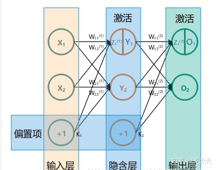 反向衔接是什么意思
