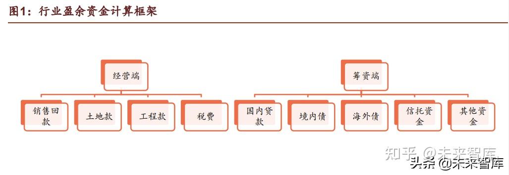 房地产行业资金链风险分析:冬至阳生春又来
