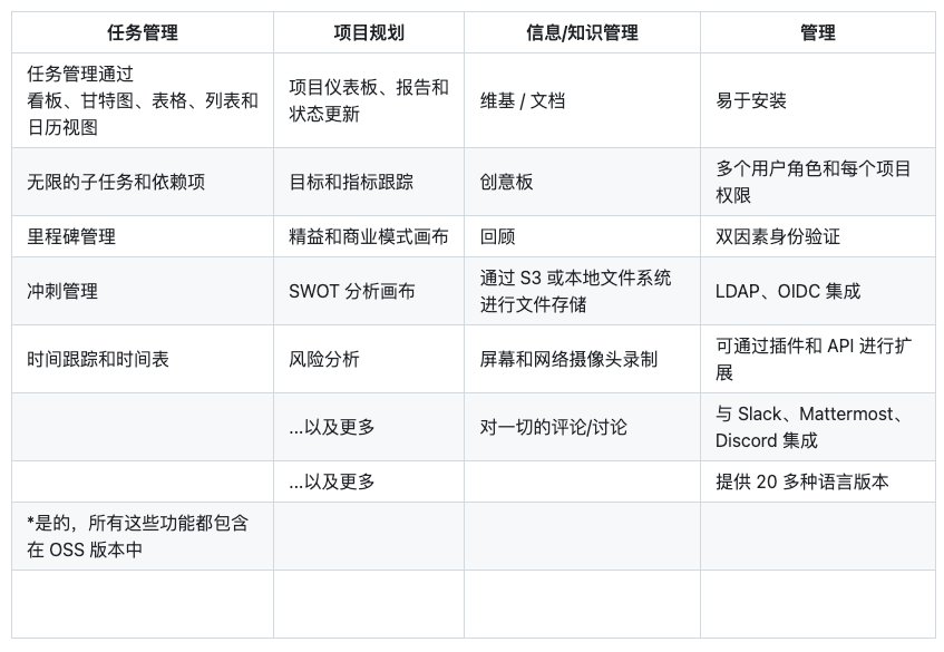 一款功能强大的项目管理神器，开源了！ - 知乎