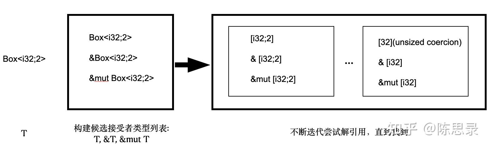 rust-trait