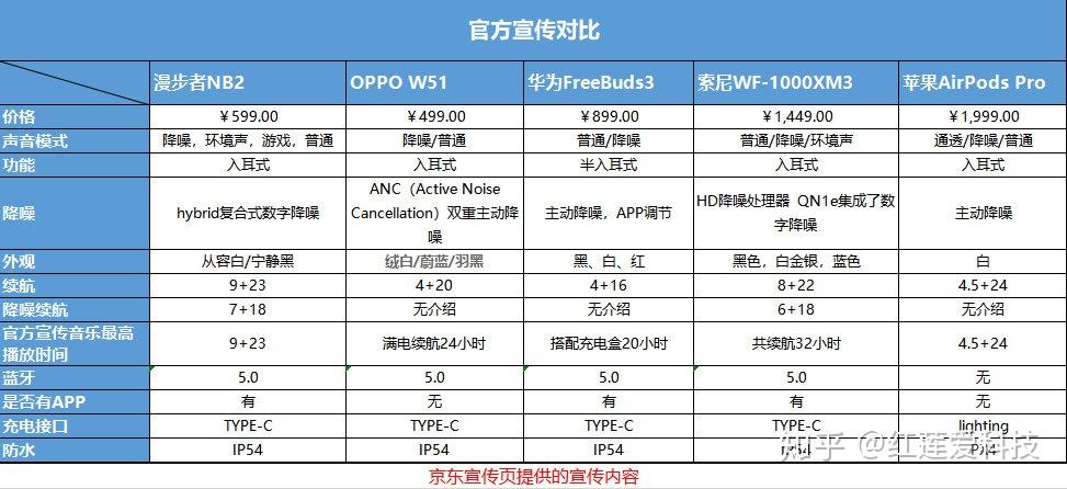 漫步者nb3pro上市时间图片