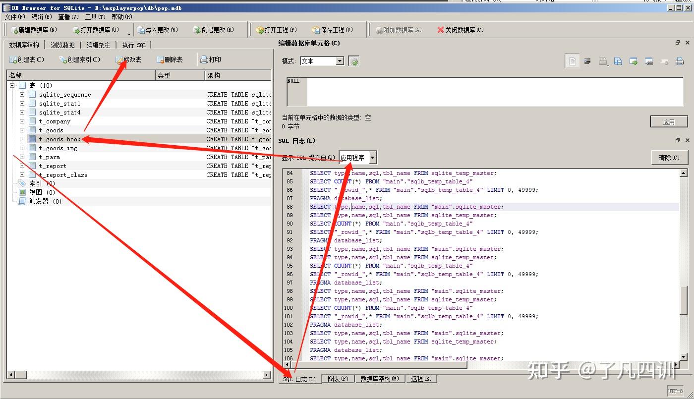Sqlite sql 