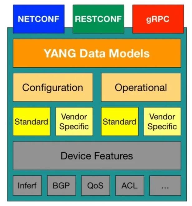 Yang Configuration Example 在 SONiC 生态中,为什么 YANG 模型是新一代运维接口的关键? - 知乎