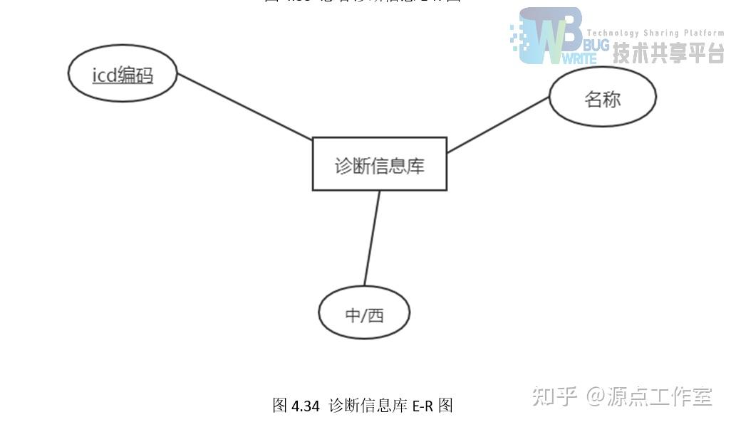 医院数据库er图图片