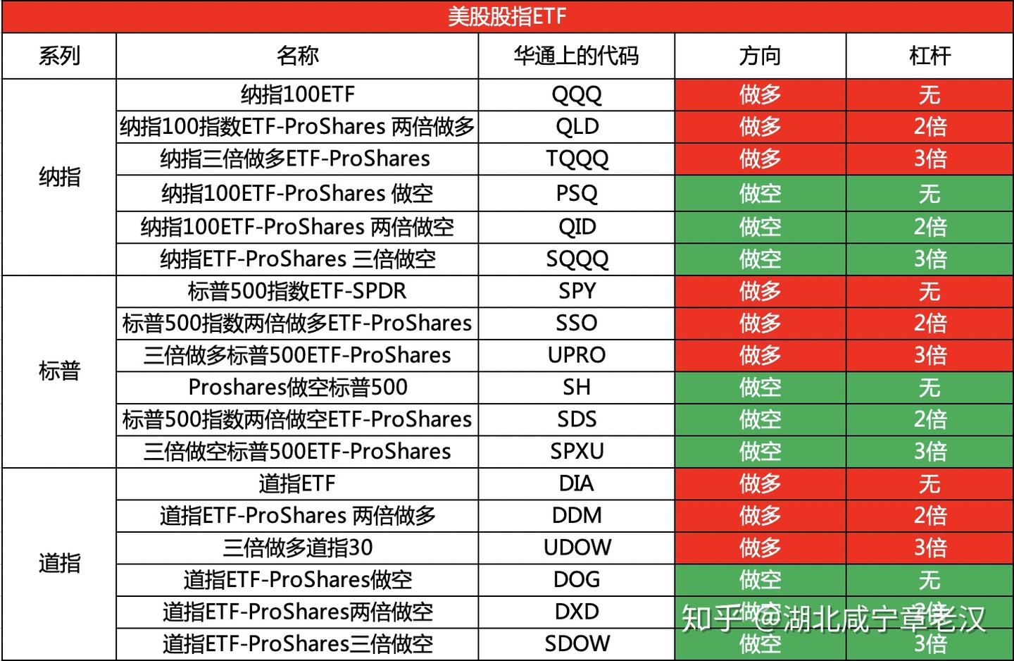 全球暴跌，这个资产涨了2倍！！ - 知乎